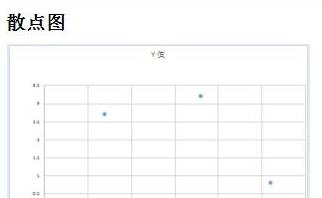 wps怎么制作出标准曲线 具体操作流程介绍