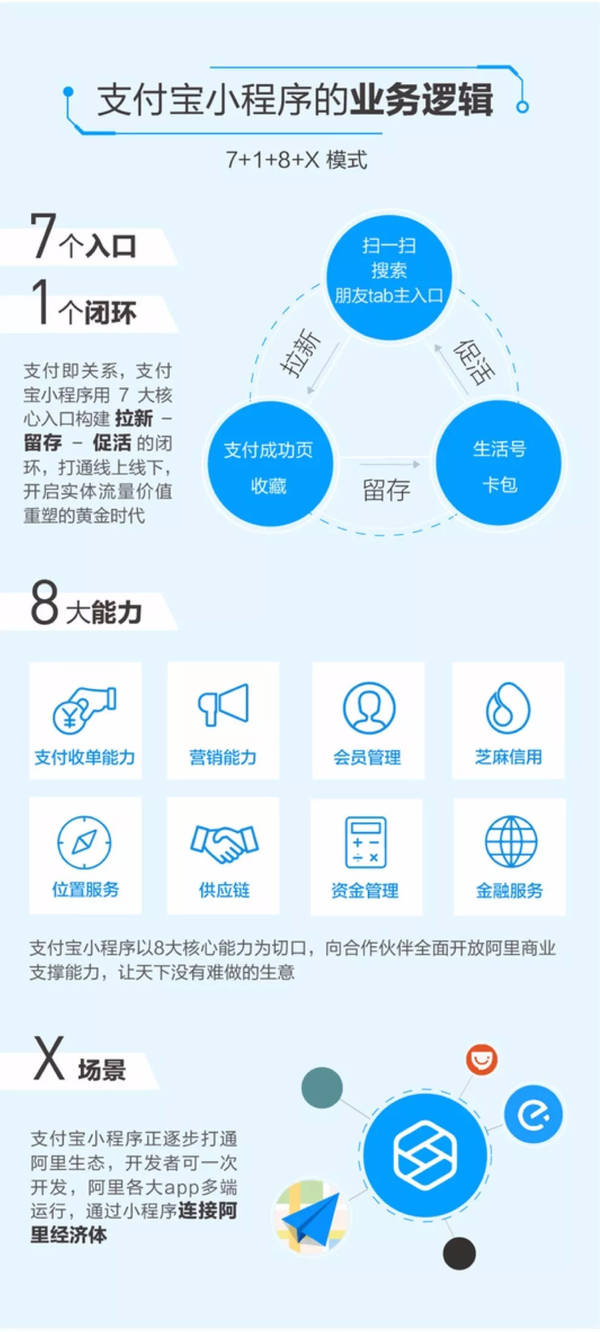 支付宝成立事业部是为什么?支付宝成立事业部的原因是？