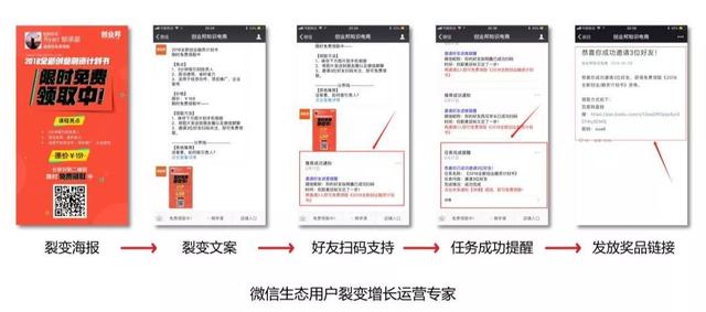 微信生态圈用户裂变方法是什么？微信生态圈用户裂变方法介绍！