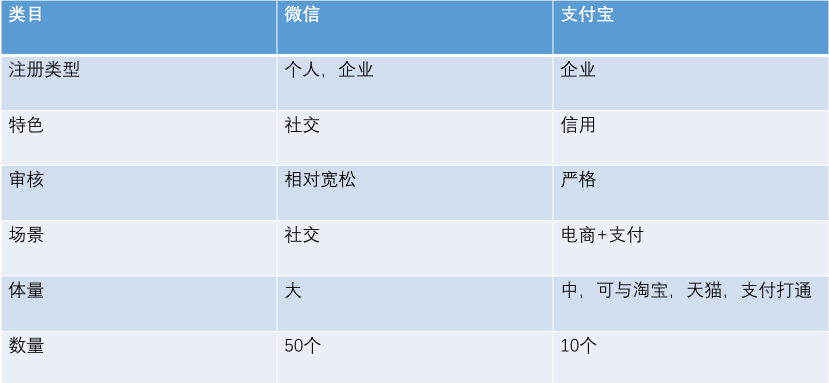 支付宝小程序是什么样的？支付宝小程序详解！