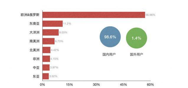 微信小程序电商好做吗?微信小程序电商是否好做？