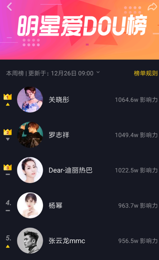 抖音App中明星爱dou榜的详细规则介绍
