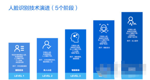 支付宝刷脸支付流程是什么？ 支付宝刷脸支付使用攻略介绍！