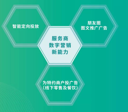 微信支付服务商是什么?微信支付服务商介绍！