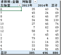 Excel2016数据透视表排序以及筛选的详细操作步骤