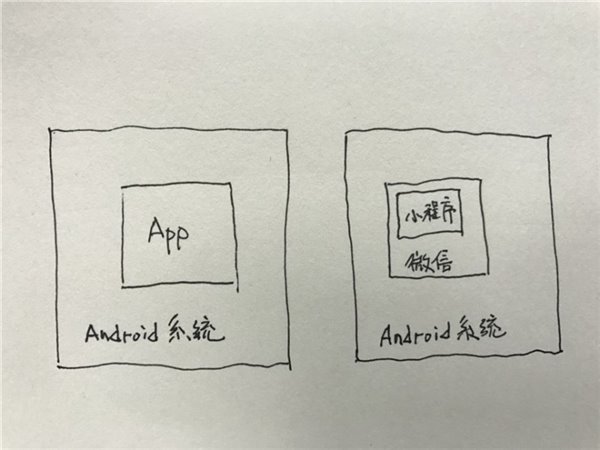 微信小程序有漏洞吗 微信小程序会成为黑客盗红包的通道吗