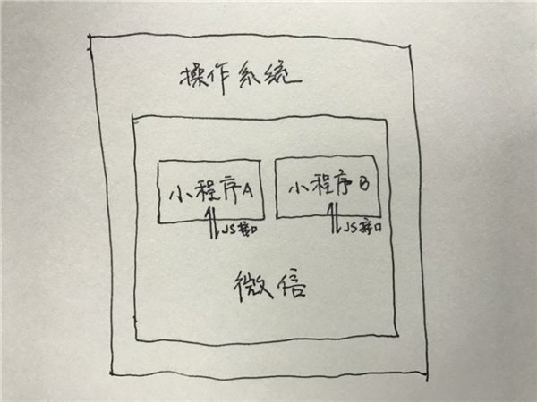 微信小程序有漏洞吗 微信小程序会成为黑客盗红包的通道吗