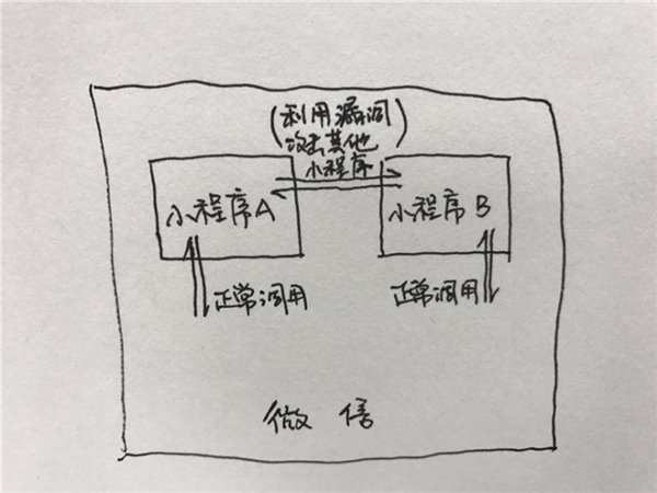 微信小程序有漏洞吗 微信小程序会成为黑客盗红包的通道吗