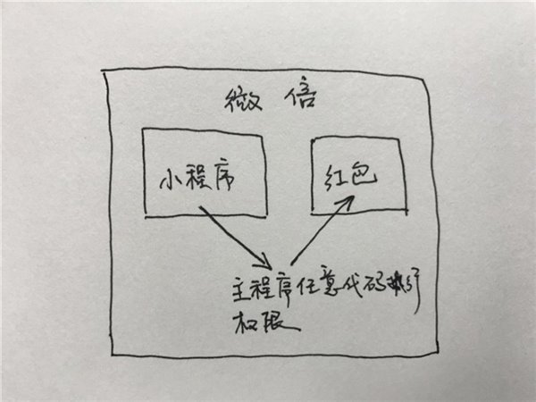 微信小程序有漏洞吗 微信小程序会成为黑客盗红包的通道吗