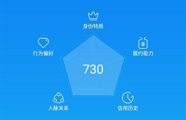 支付宝点亮13星技术靠谱吗 400块刷出芝麻信用高分可信吗