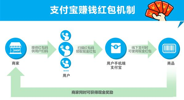 支付宝能赚钱的红包怎么玩 支付宝赚钱红包上线