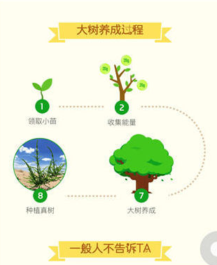 蚂蚁森林如何自动收取能量软件 蚂蚁森林刷能量最新规则