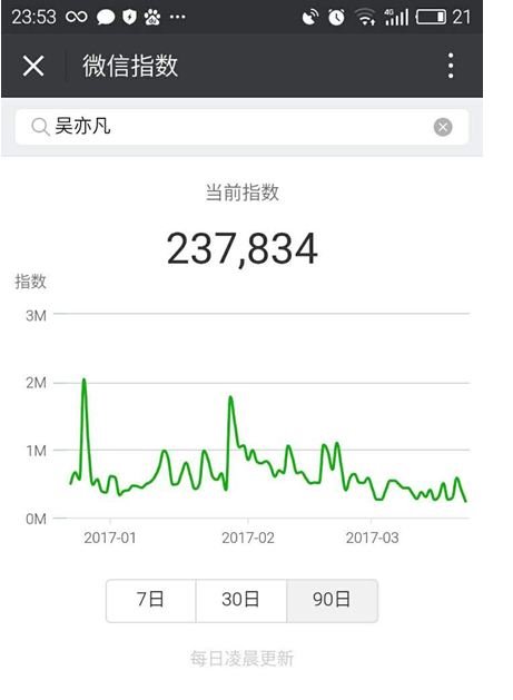 微信指数怎样查询？ 微信指数作用是什么