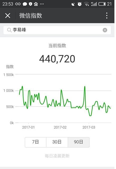 微信指数怎样查询？ 微信指数作用是什么