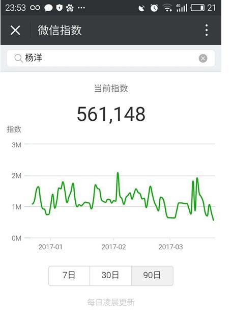 微信指数怎样查询？ 微信指数作用是什么