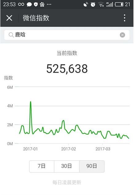 微信指数怎样查询？ 微信指数作用是什么