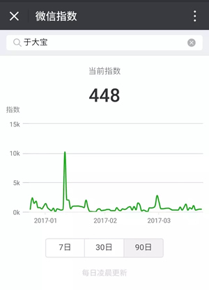 微信指数地点? 微信指数如何查看