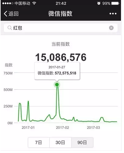 微信指数是什么？微信指数打开位置介绍