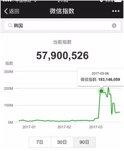 微信指数是什么？微信指数打开位置介绍