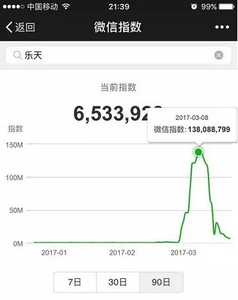 微信指数是什么？微信指数打开位置介绍