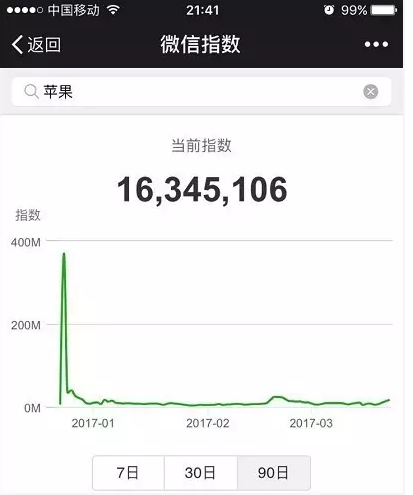 微信指数是什么？微信指数打开位置介绍