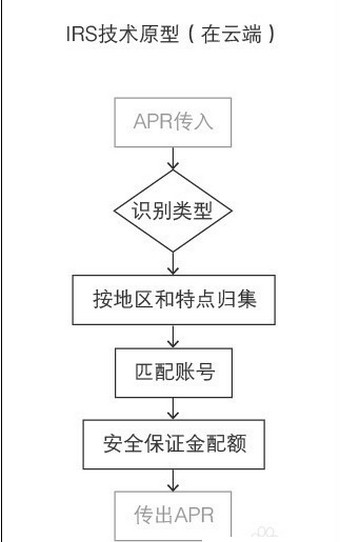 支付宝空付入口在什么地方？ 支付宝空付使用教程