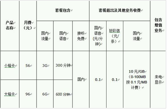 滴滴橙卡好用吗？ 滴滴橙卡资费功能介绍