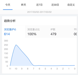 百度统计微信版好用吗？ 百度统计微信版功能介绍