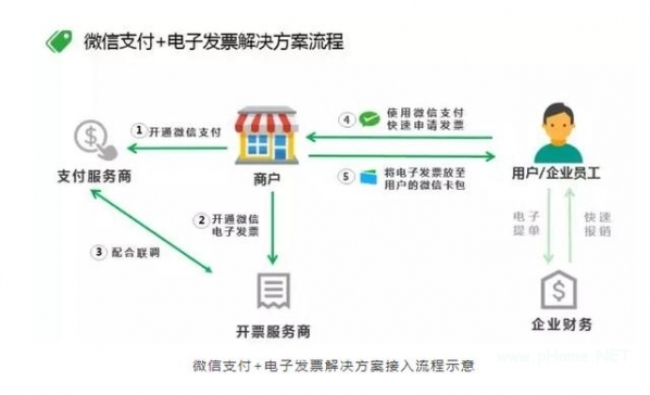 微信电子发票在哪里看 微信电子发票在哪里找