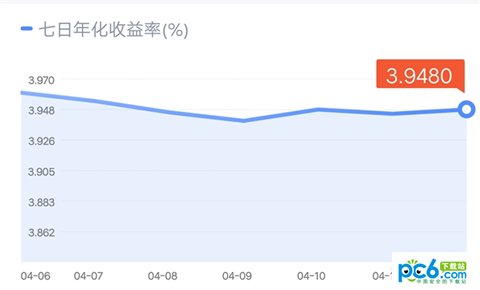 微信理财通提现收费吗 理财通提现多久到账