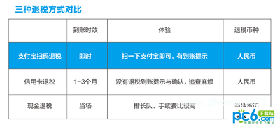 支付宝退税多久到账 支付宝退税怎么查询