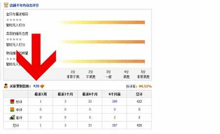 淘宝中怎么查询等级 具体操作步骤