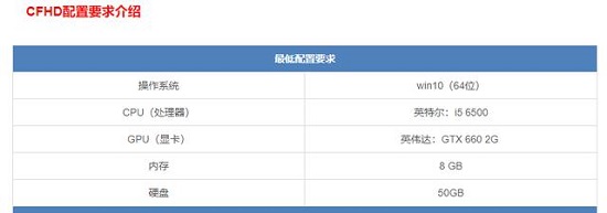 win7能玩cf高清大区吗详情介绍