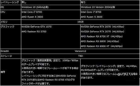 win7系统能不能玩生化危机8详情