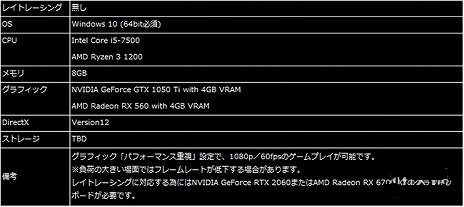 win7系统能不能玩生化危机8详情