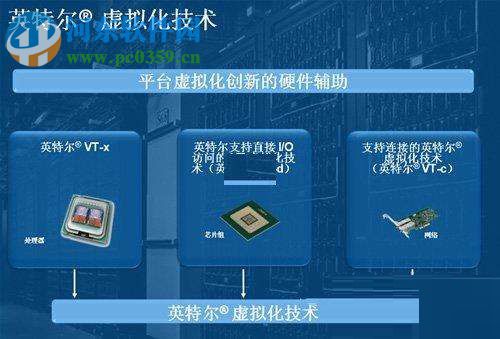 win10开启vt虚拟化技术的方法