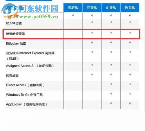 解决win10家庭版gpedit.msc打不开的方法