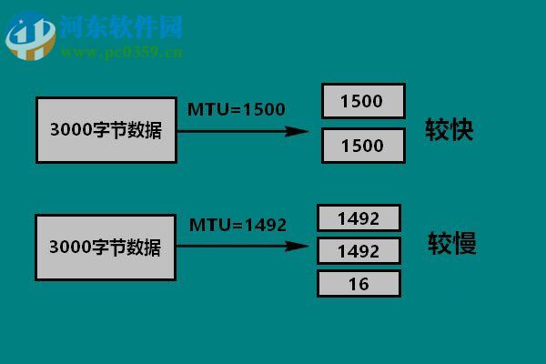 Win10设置mtu值的图文教程