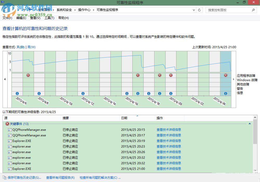 Win8系统下“windows资源管理器未响应”的解决方案