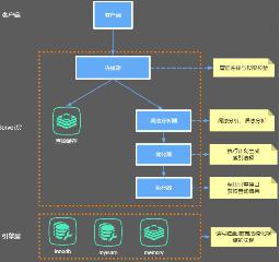 MySQL性能优化之一条SQL在MySQL中执行的过程详解