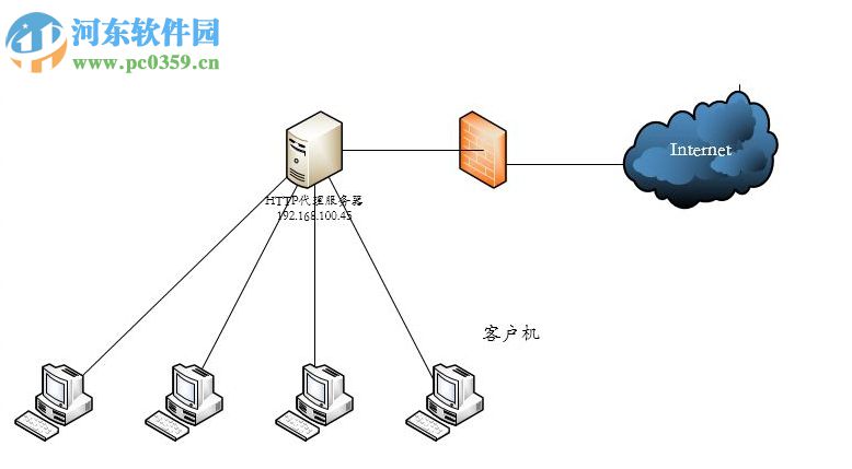 Win7系统代理服务器设置方法图文教程