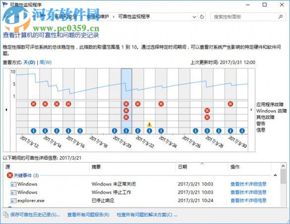 Win10系统下SSD固态硬盘出现卡顿怎么办？