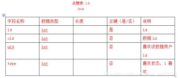 Vue+Bootstrap收藏（点赞）功能逻辑与具体实现