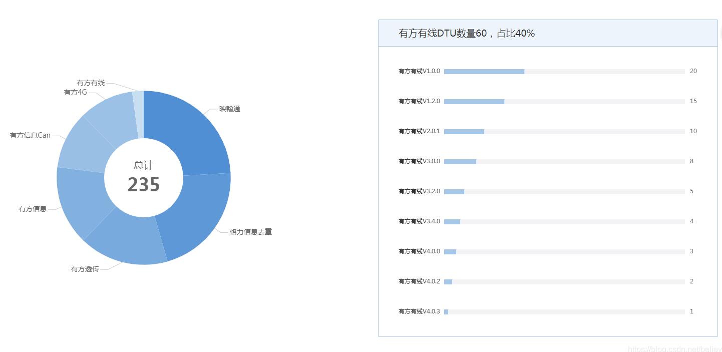 vue使用echarts实现水平柱形图实例