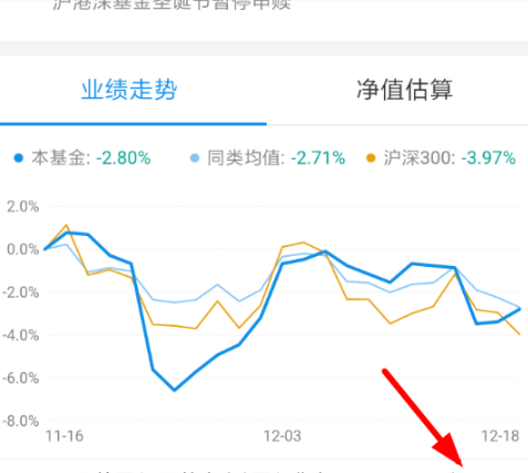 支付宝基金红包如何使用 支付宝基金红包使用方法