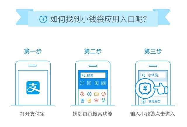 支付宝小钱袋如何开通  支付宝小钱袋开通方法