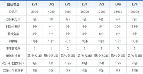 怎么领取qq游戏购物卷 qq游戏购物券怎么使用