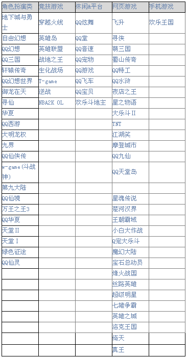 腾讯游戏心悦俱乐部会员图标怎么点亮？图标升级规则