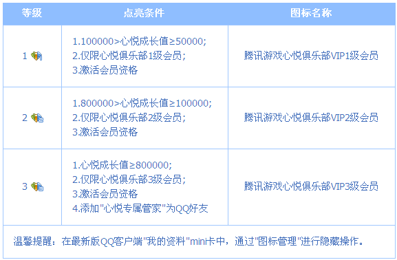 腾讯游戏心悦俱乐部会员图标怎么点亮？图标升级规则