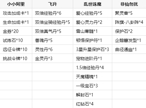 QQ黄钻浪漫七夕送好礼 爱情钻石双丰收